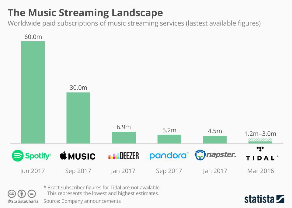 Apple Will Music be forced to raise subscription prices?