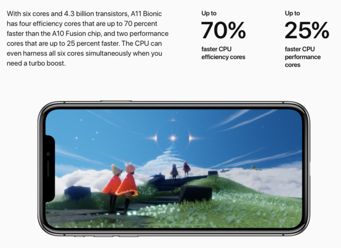 Geekbench iPhone X: A11 Bionic processor flew by Android, overtook iPad Pro and caught up with 13 ″ MacBook Pro