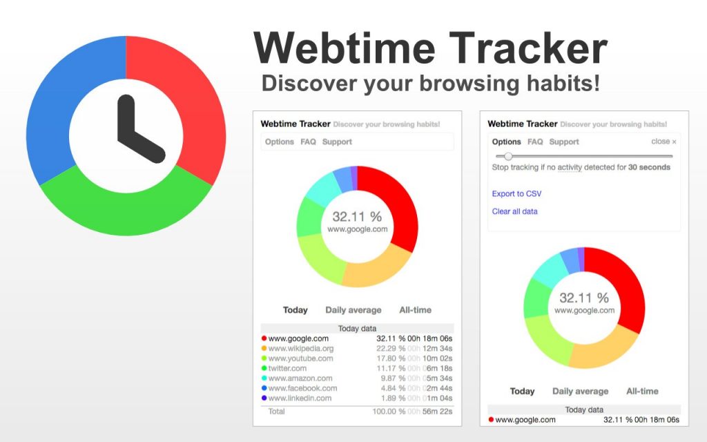 How to determine which sites and apps you spend the most time on