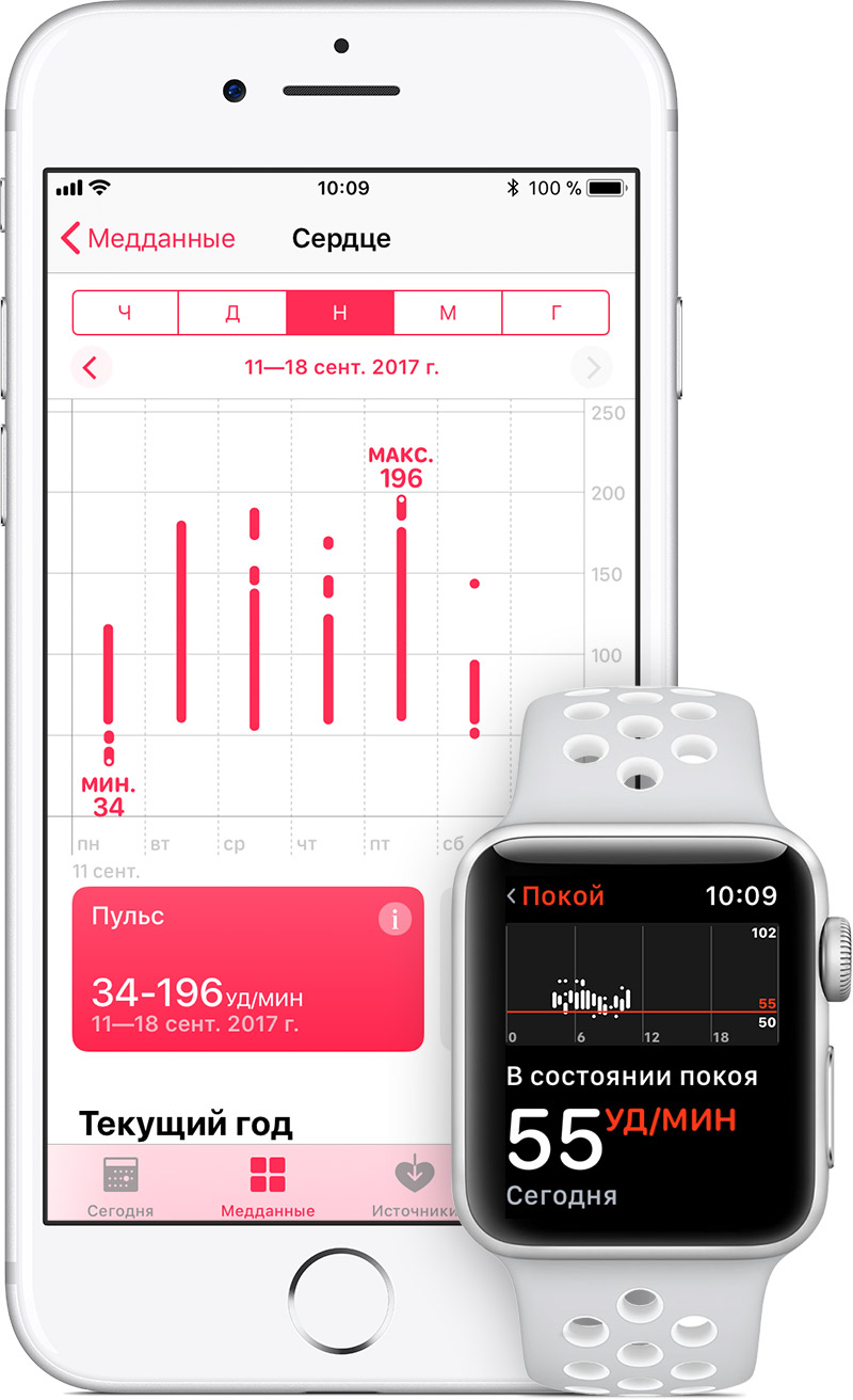 How to enable the Elevated Heart Rate feature on Apple Watch
