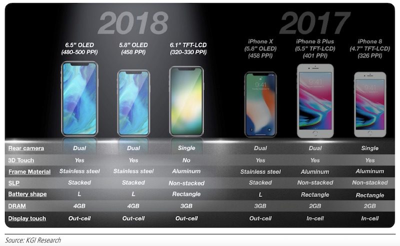 2018 iPhone LineupKuo 