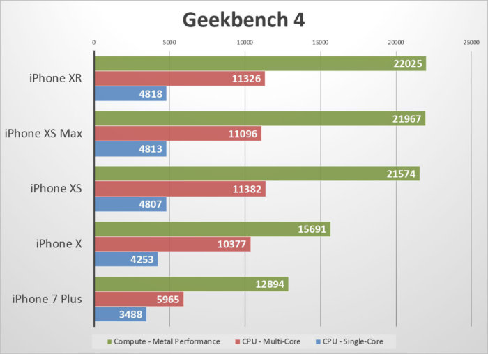 iPhone - XR-Geekbench-benchmark-Macworld-001 